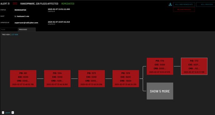 Image_12_Processes Tree View 4.1.3