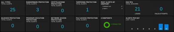 Image_5_Status Tiles_v5.1.10