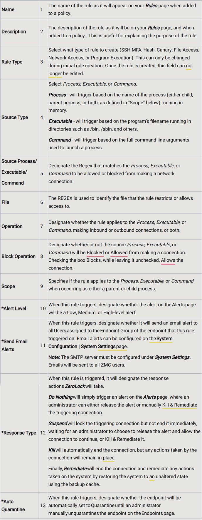 Step_2_Field Explanation Table_v4.1.10