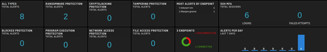 Step_5_Status Board-1