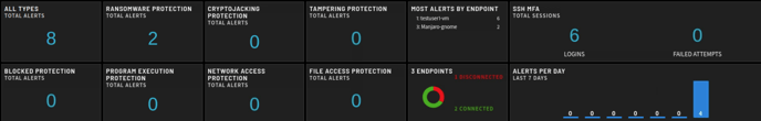 Step_5_Status Board