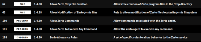 Zerto Rules_v4.2.4